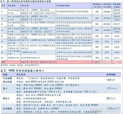 江蘇低價智能電網 , 工業互聯網概念