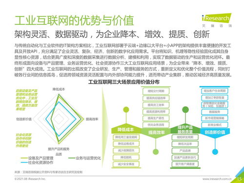 2021年 新基建 背景下中國工業(yè)互聯(lián)網(wǎng)與工業(yè)智能研究報告